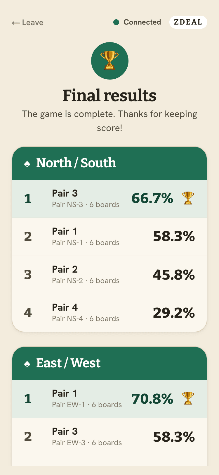 Final ranked results on a player's phone